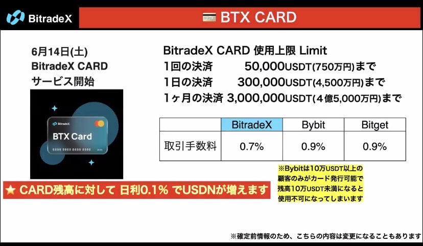 BTX Card