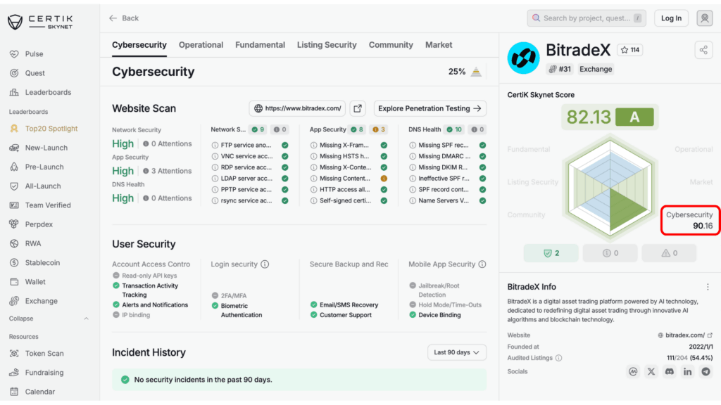 BitradeXのサイバーセキュリティスコアは90.16点