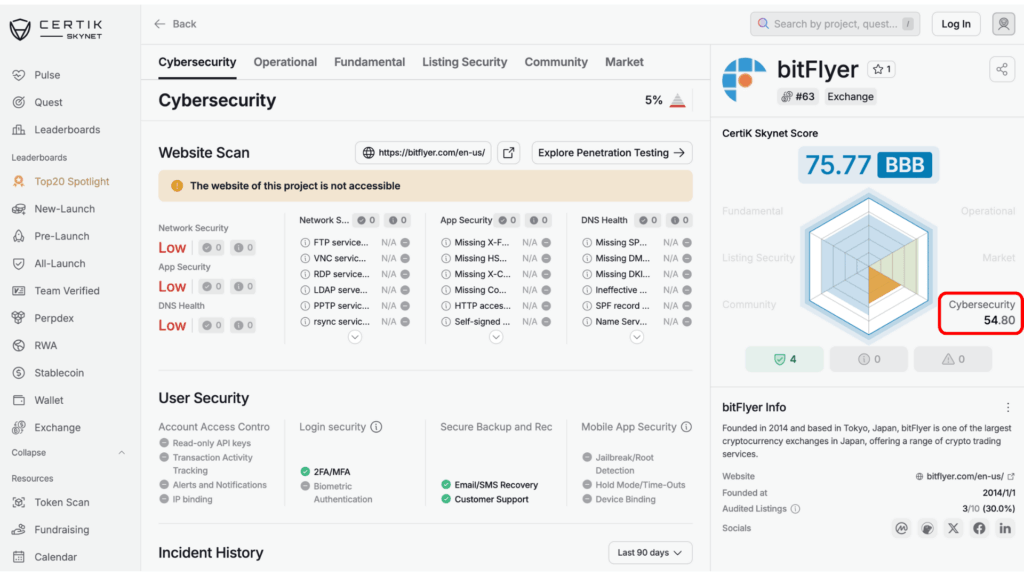 bitFlyerの評価・スコア