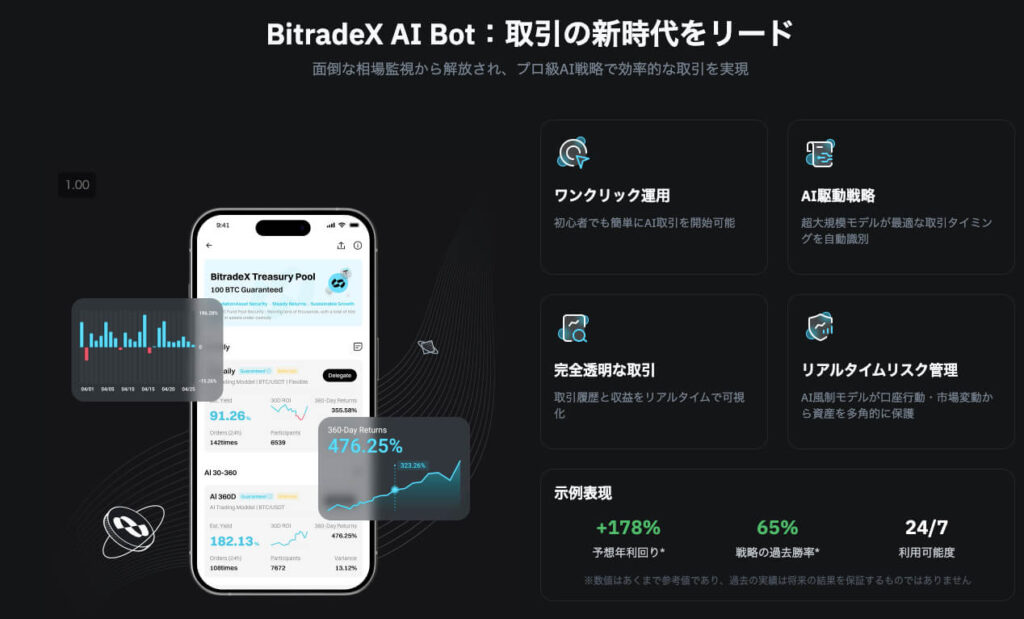BitradeXのAI自動売買ボット