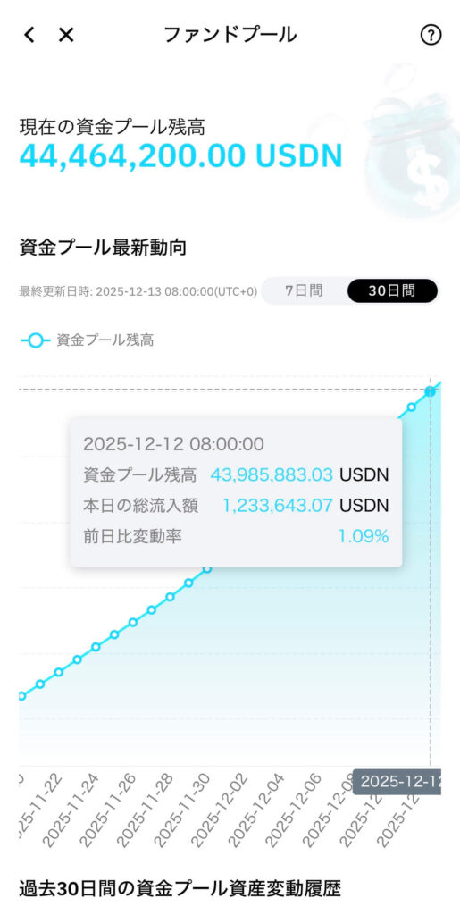 ファンドプール