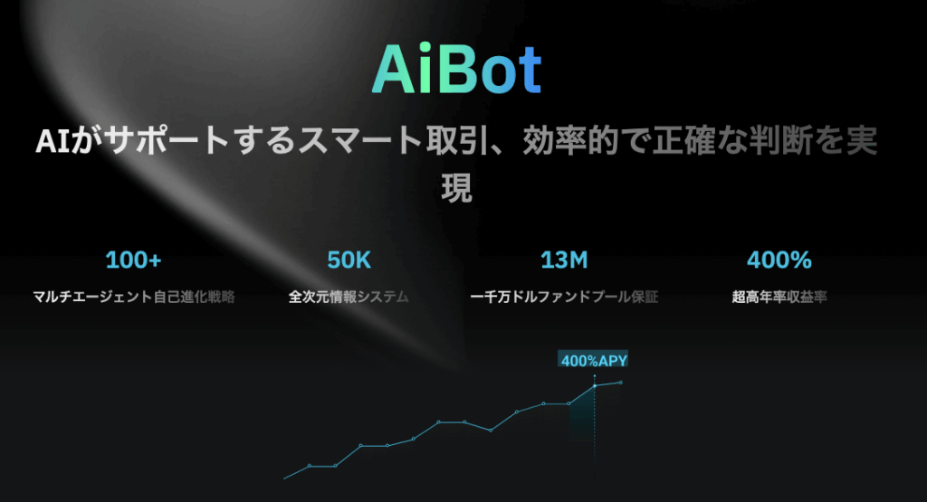 BitradeXの最大の強みは、独自開発されたAI bot
