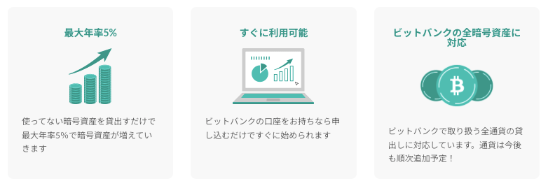 bitbankレンディング