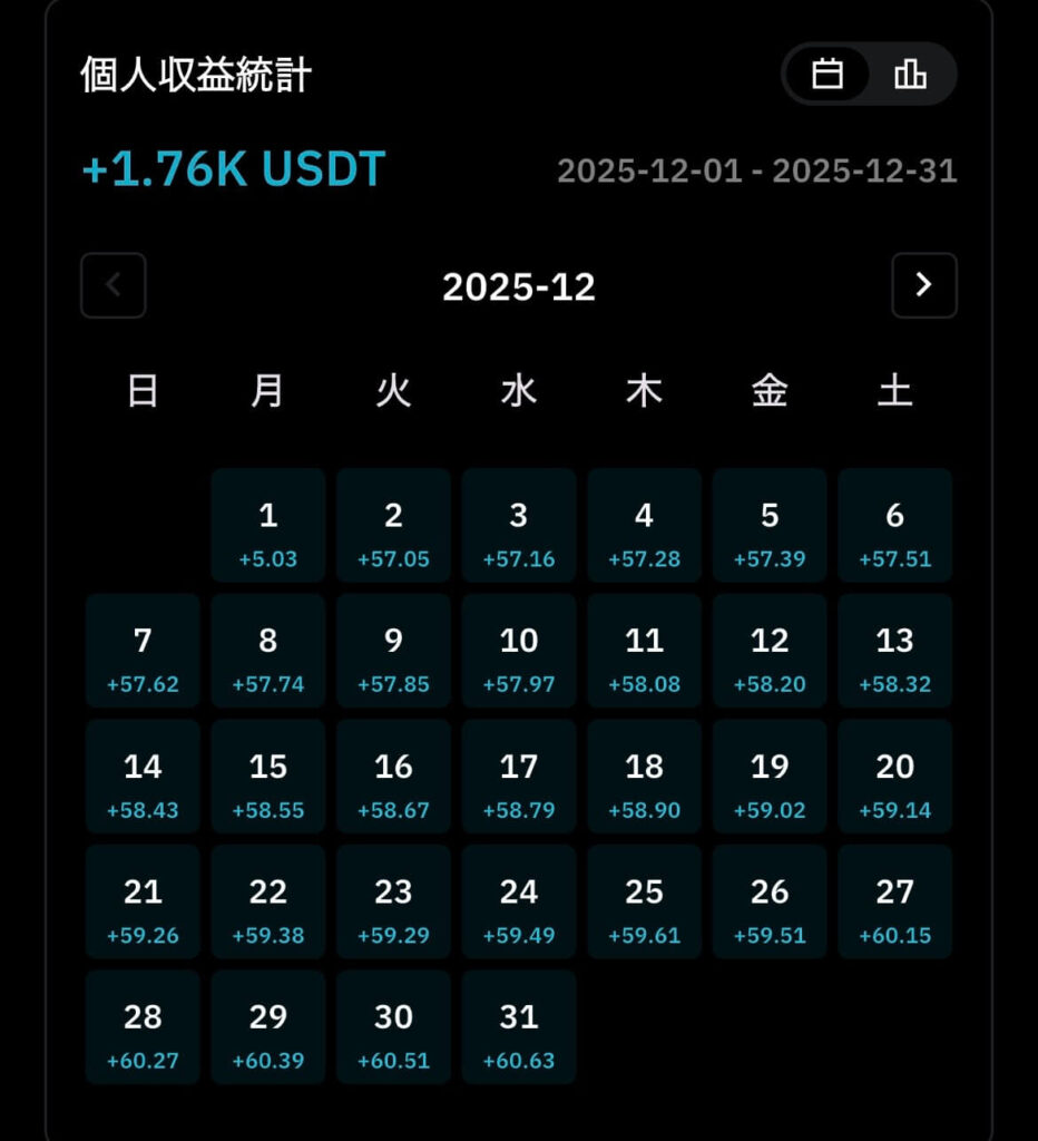 BitradeXのAiBot12月収益画面