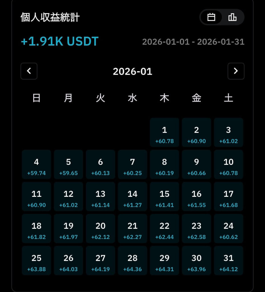 BitradeXのAiBot1月収益画面