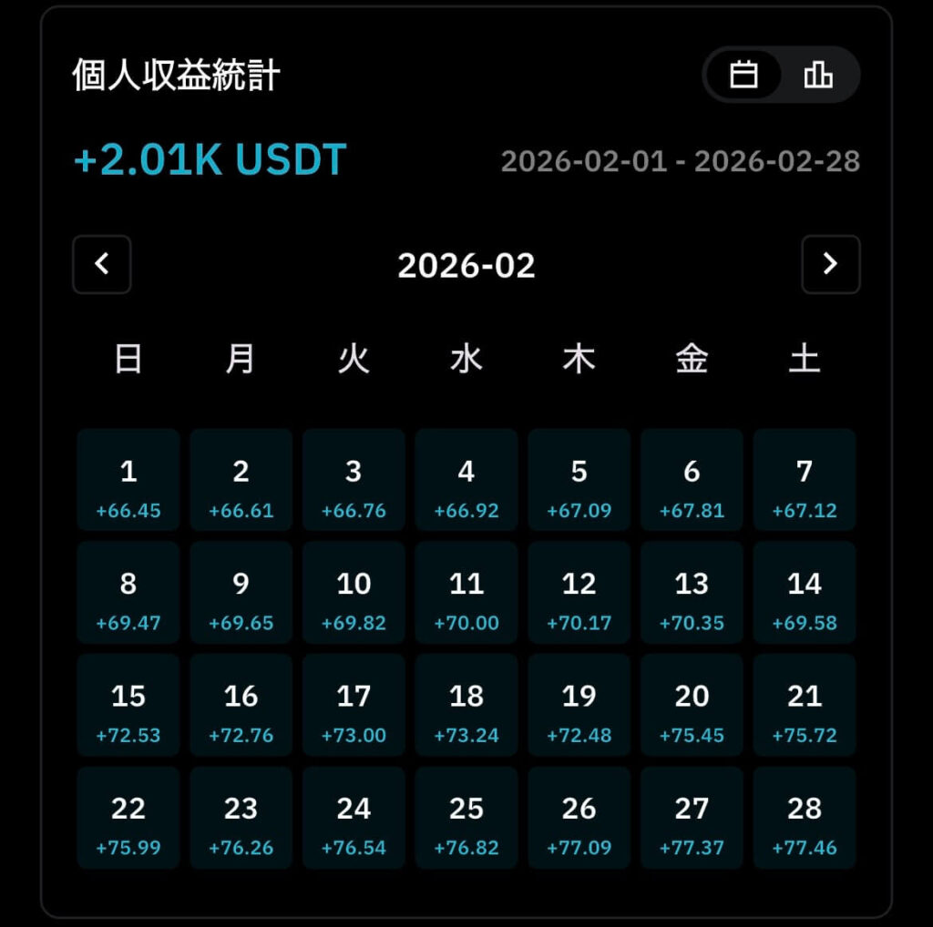 BitradeXのAiBot2月収益画面