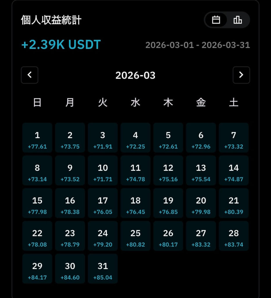 BitradeXのAiBot3月収益画面